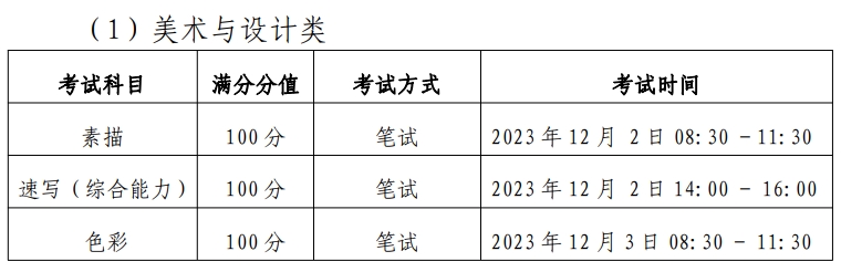 黑龙江2024年艺术类专业省级统考日程