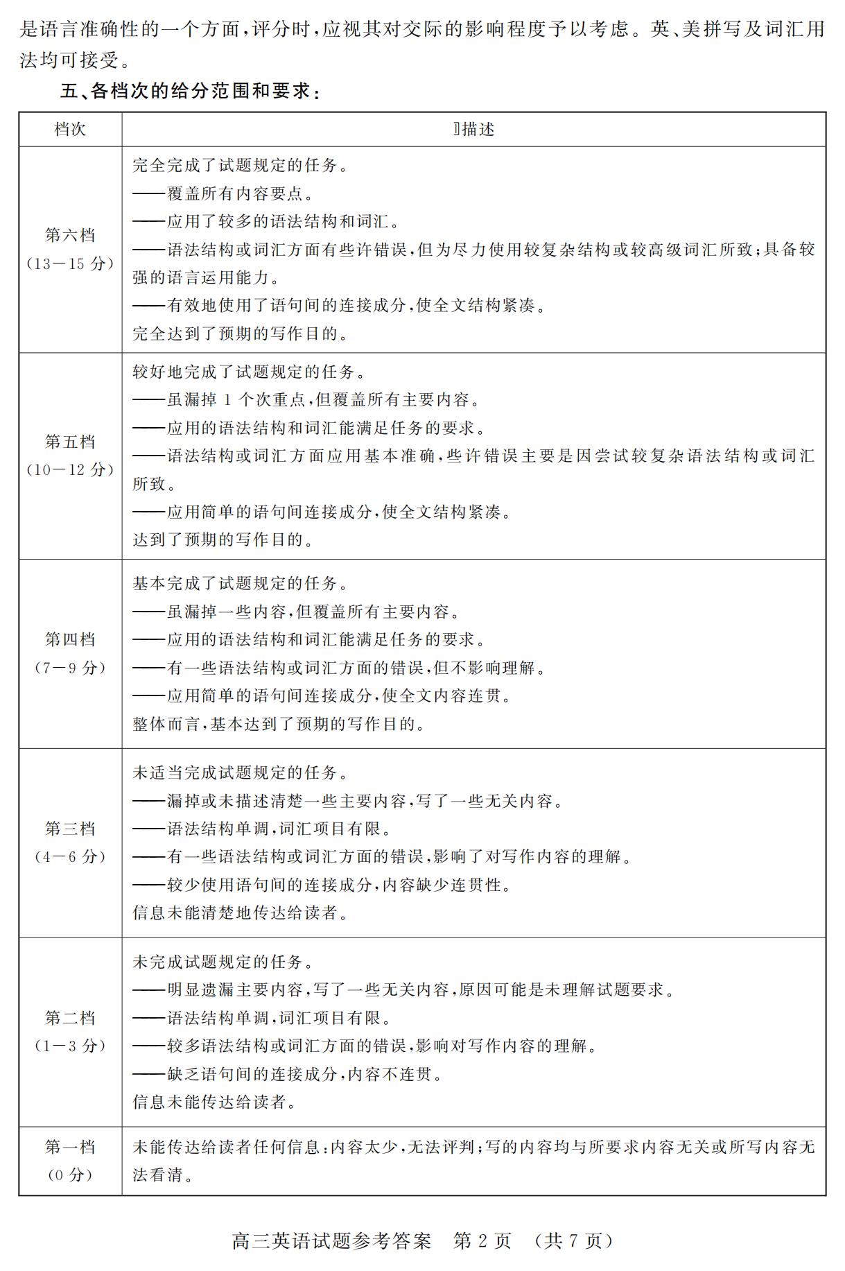 2024届山东济南高三英语期中试题