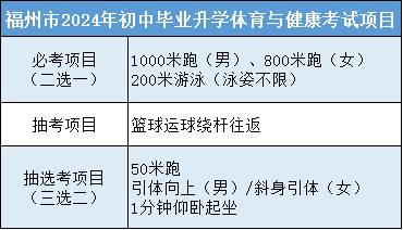 2024年福州体育中考项目确定