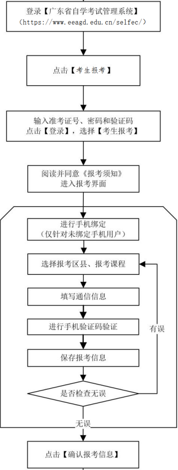 2024年1月深圳自考怎么报名