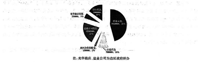 河北石家庄2024届高三11月教学质量摸底检测历史试卷