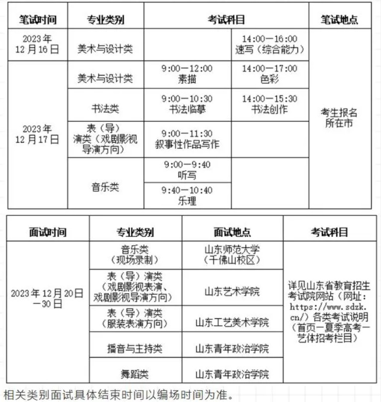 山东艺术统考联考成绩什么时候出来