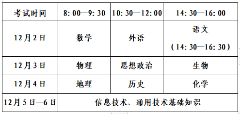 2023山东冬季合格考报名指南
