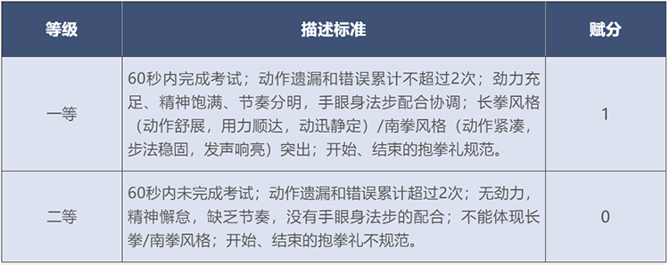 北京体育中考现场考试评分标准公布