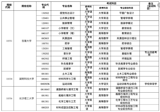 2024年退役大学生士兵免试专升本公告