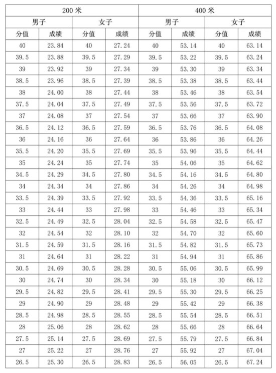 2024海南体育类专业统考考试时间及地点