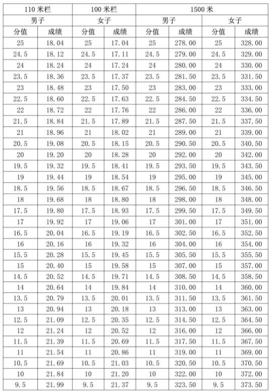 2024海南体育类专业统考考试时间及地点