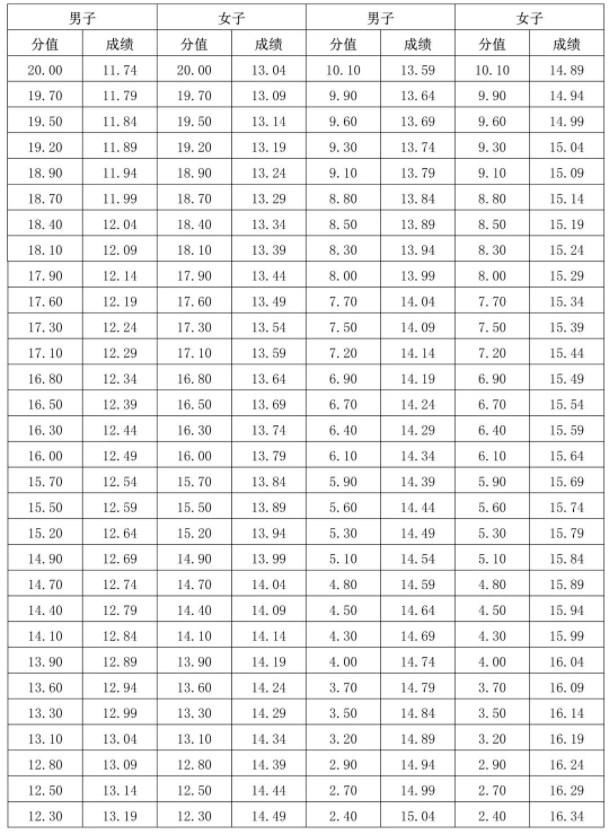 2024海南体育类专业统考考试时间及地点