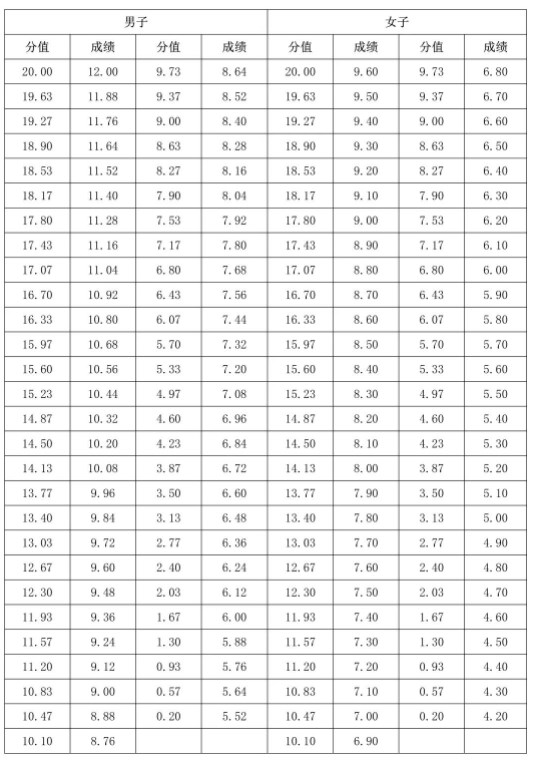 2024海南体育类专业统考考试时间及地点