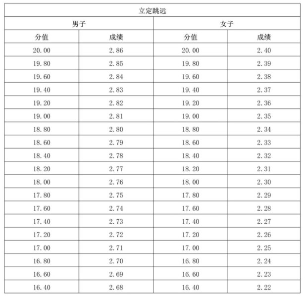 2024海南体育类专业统考考试时间及地点