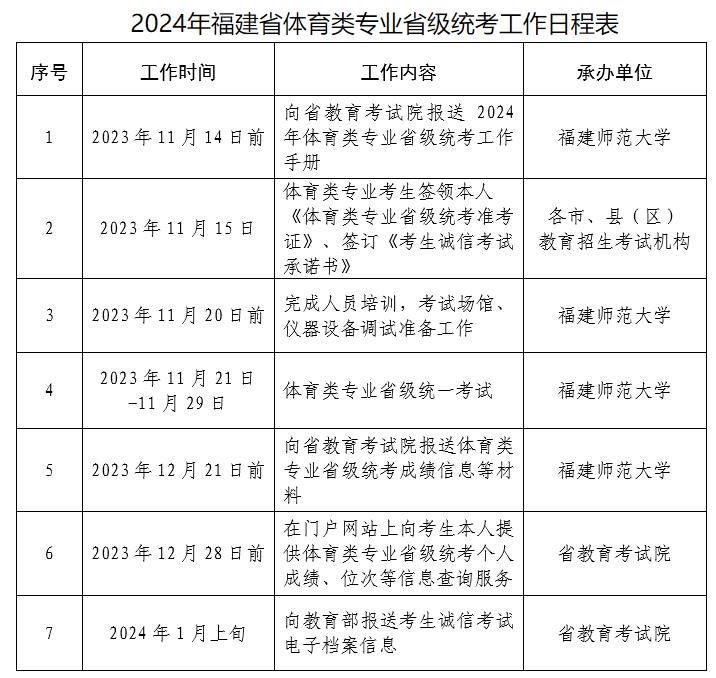 福建省2024体育类专业省级统考时间安排表
