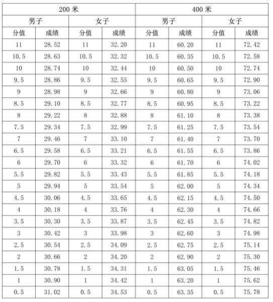 2024海南体育类专业统考考试时间及地点