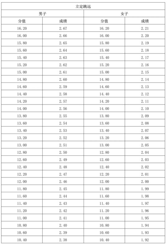 2024海南体育类专业统考考试时间及地点