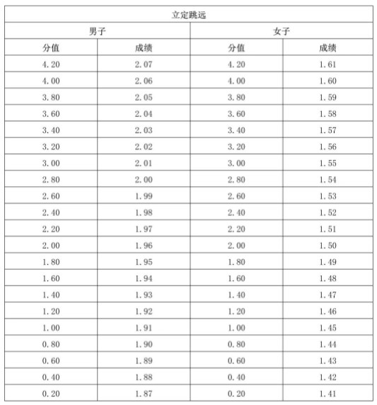2024海南体育类专业统考考试时间及地点