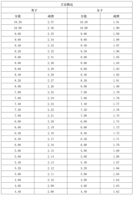 2024海南体育类专业统考考试时间及地点