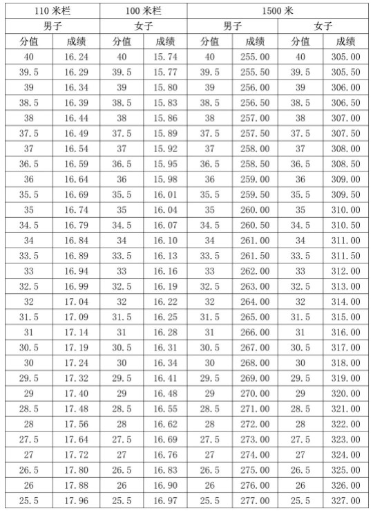 2024海南体育类专业统考考试时间及地点