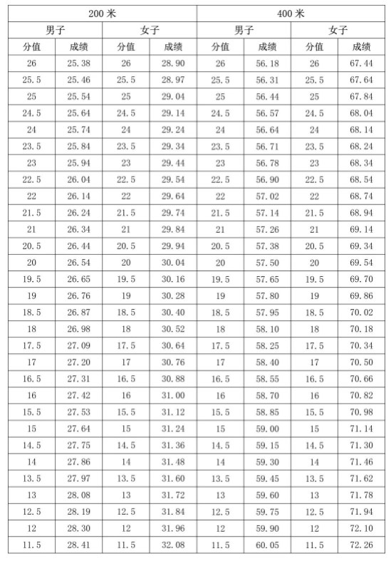 2024海南体育类专业统考考试时间及地点