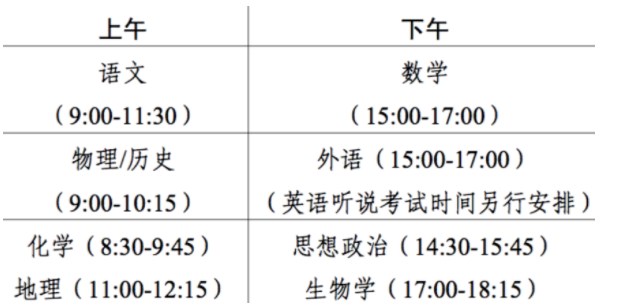 七省联考2024准高三摸底时间