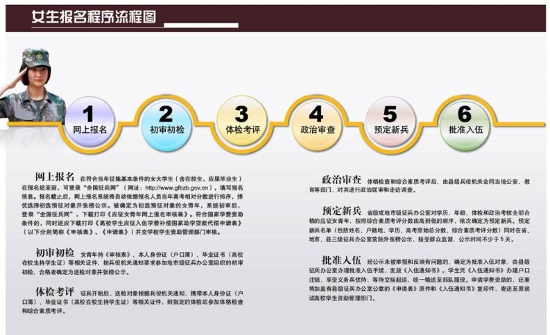 全国征兵女兵2024年应征报名时间