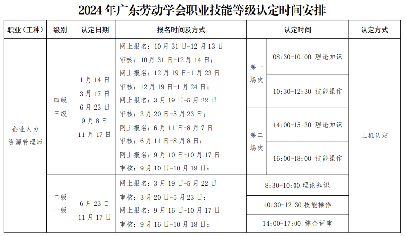 广东人力资源管理师报考2024时间