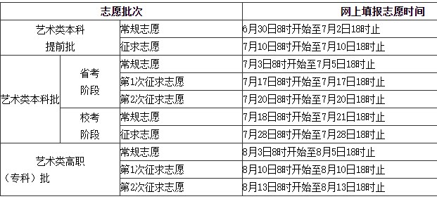 福建高考提前批填报时间