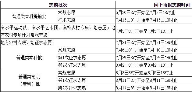 福建高考提前批填报时间