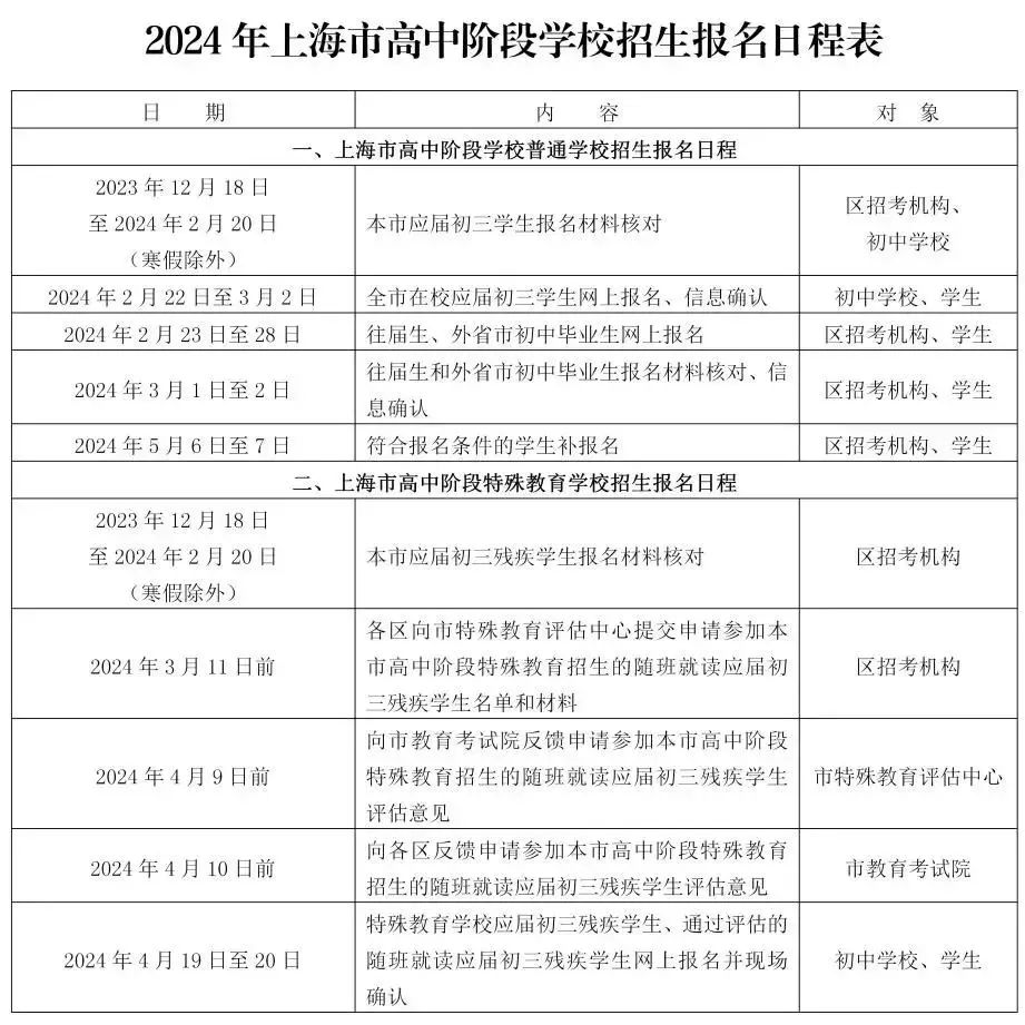 2024年上海中考报名时间