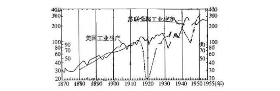 八省八校高三第一次学业质量评价(T8联考)历史试题带答案