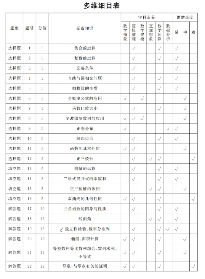 2024高三第一次联考数学试题及答案解析