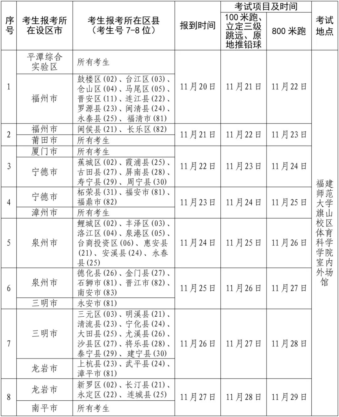 福建省体育类专业省级统考时间安排表2024