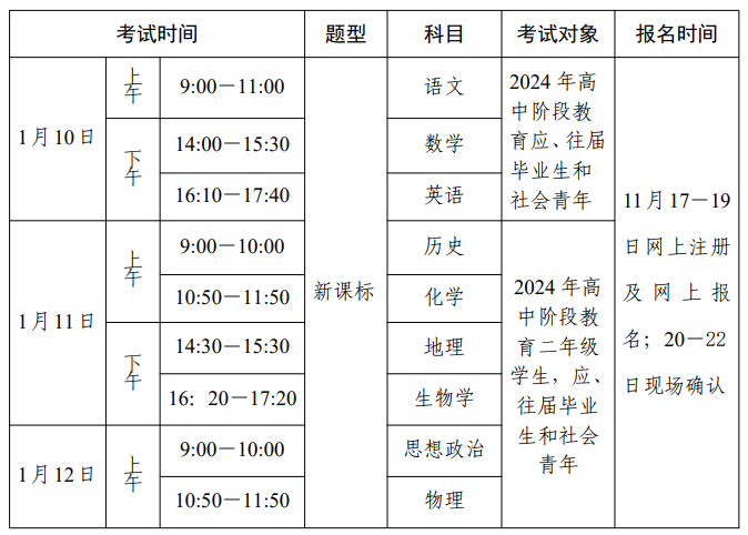 广东潮州(2024年)第一次高中学业水平合格性考试时间