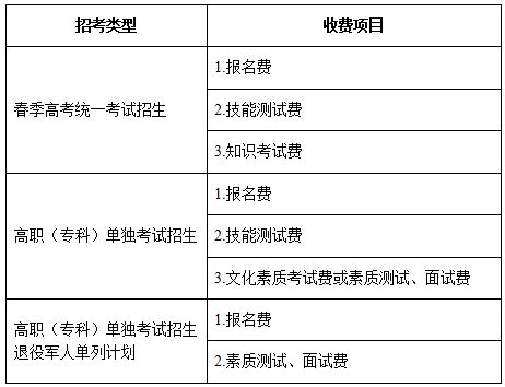 临沂春季高考报名时间