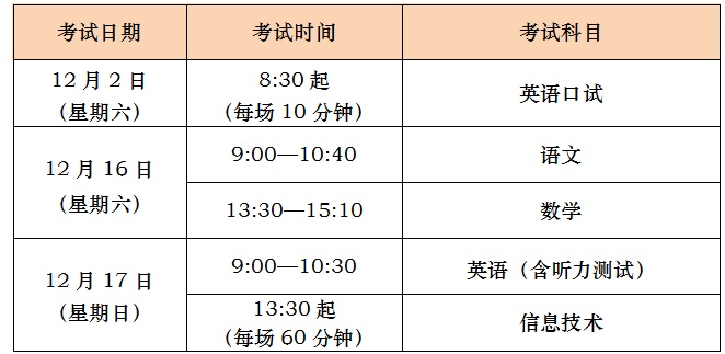 2023上海中等职业学校学业水平考试报名时间
