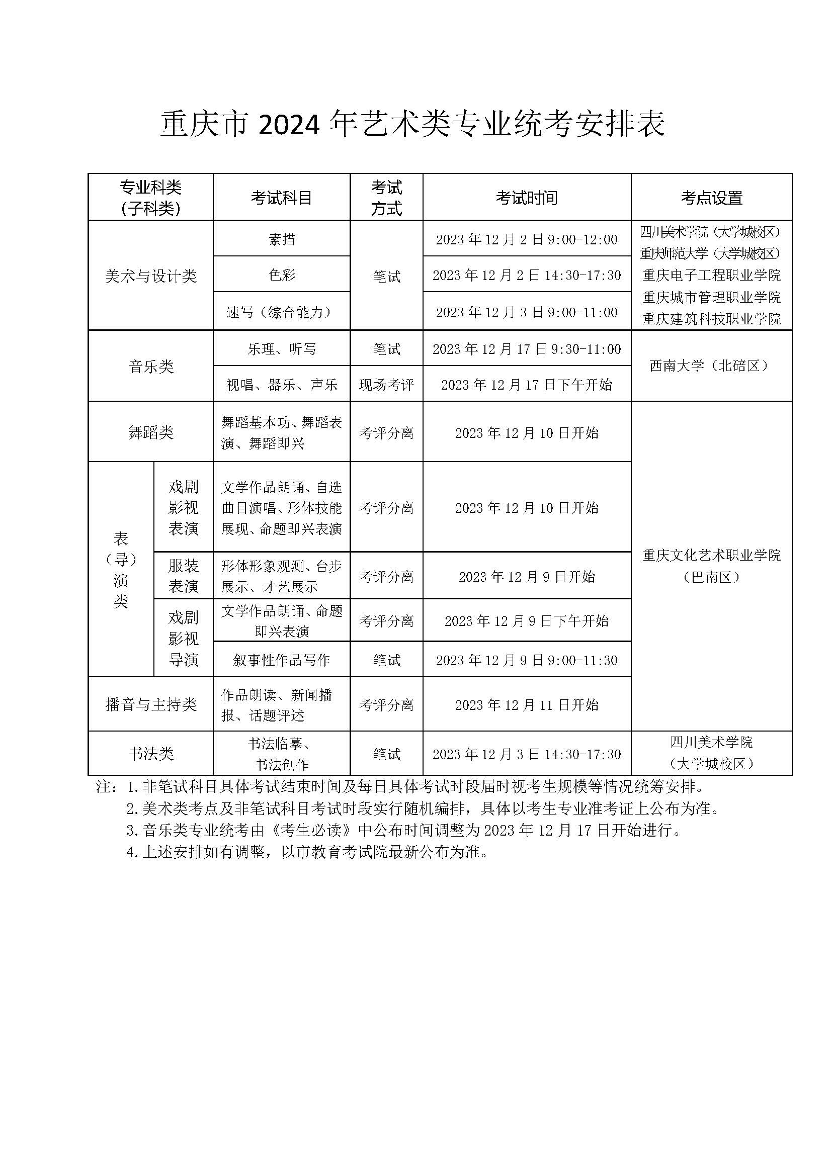 重庆高校招生艺术类考生报考须知