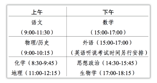 2024七省联考备考指南