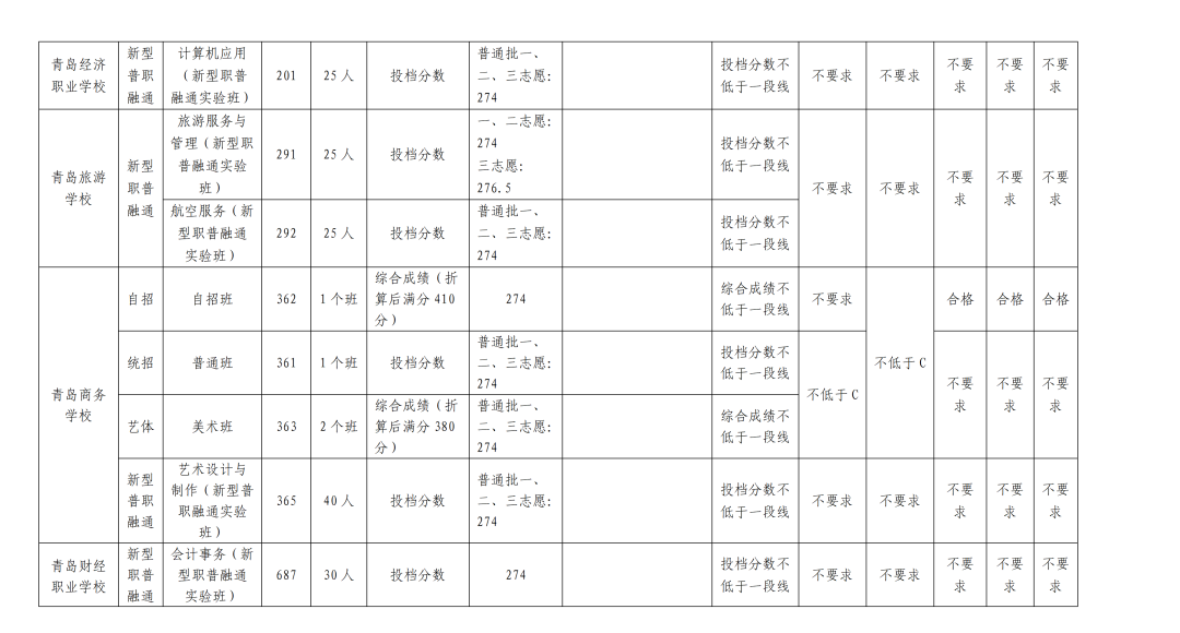 2023青岛中考录取分数线