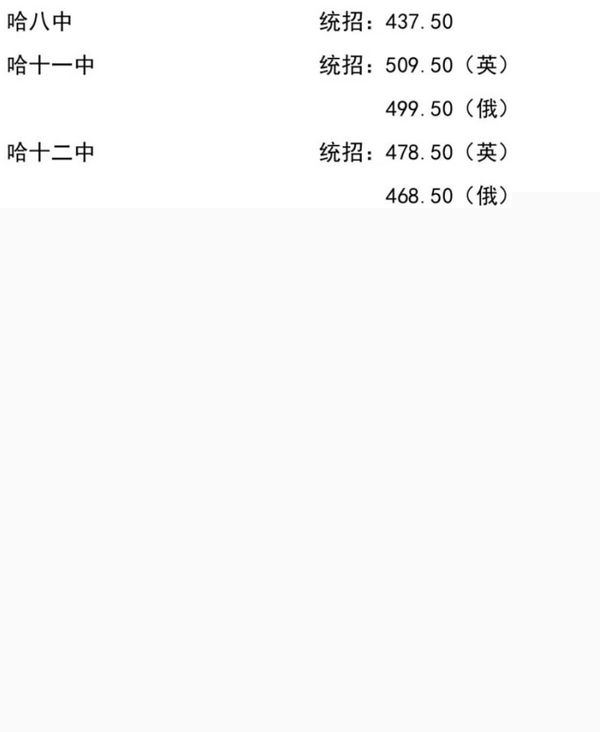 哈尔滨市2023年市重点高中统招录取分数线