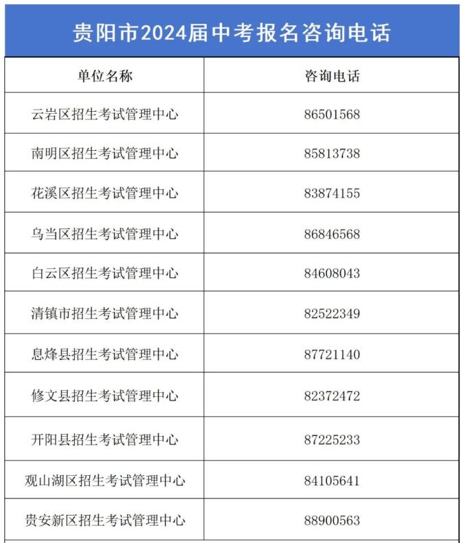 贵阳2024中考报名最新解读