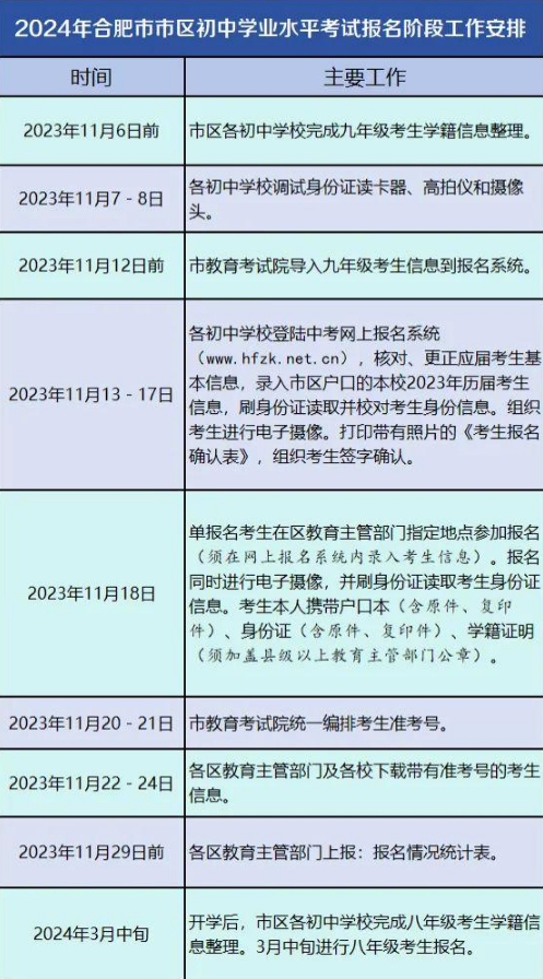 合肥2024年中考考试报名流程表