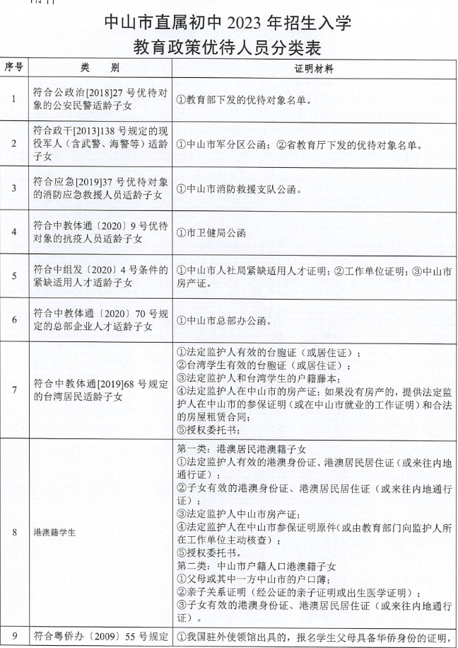 2023中山小升初入学政策优待人员分类表