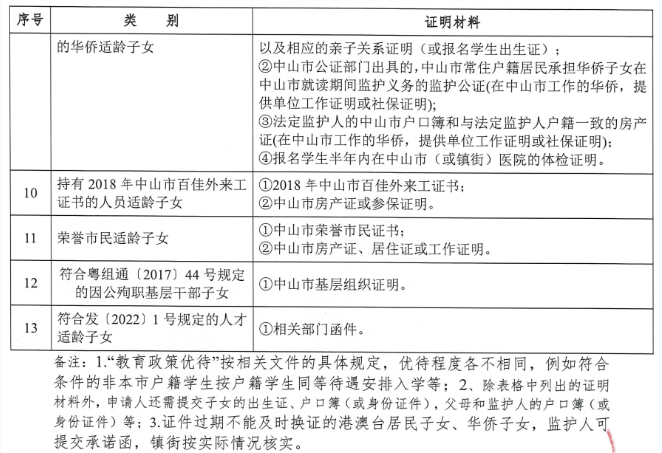 2023中山小升初入学政策优待人员分类表