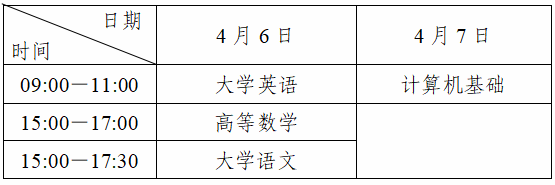 2024四川专升本各科考试时间表
