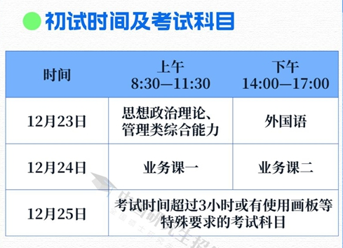 考研初试时间及科目安排
