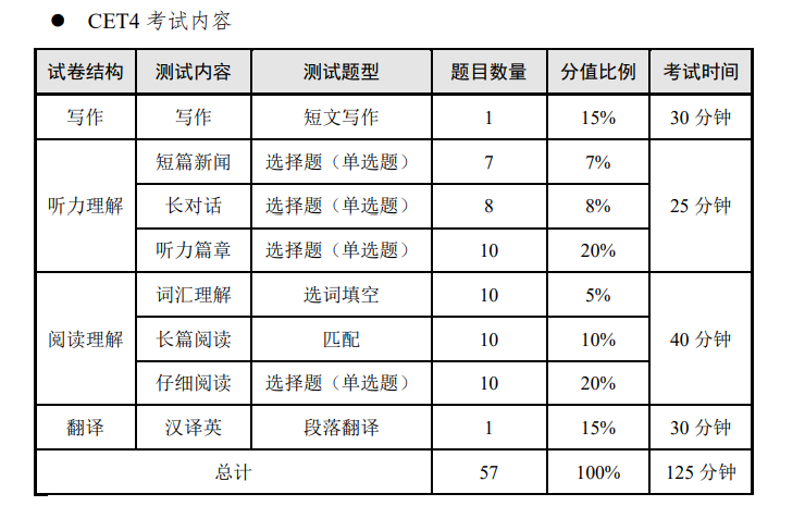 2023山西下半年大学英语四六级笔试考试时间