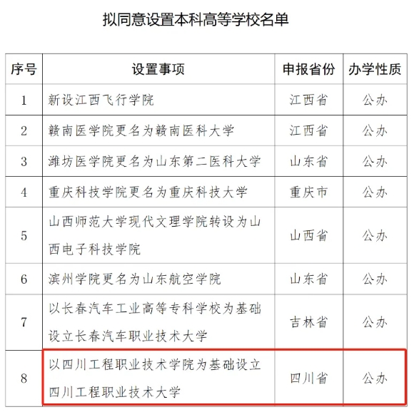 重磅!四川即将迎来首所公办职业本科大学