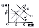 江苏2023新高考政治试题及参考答案