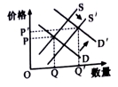 江苏2023新高考政治试题及参考答案