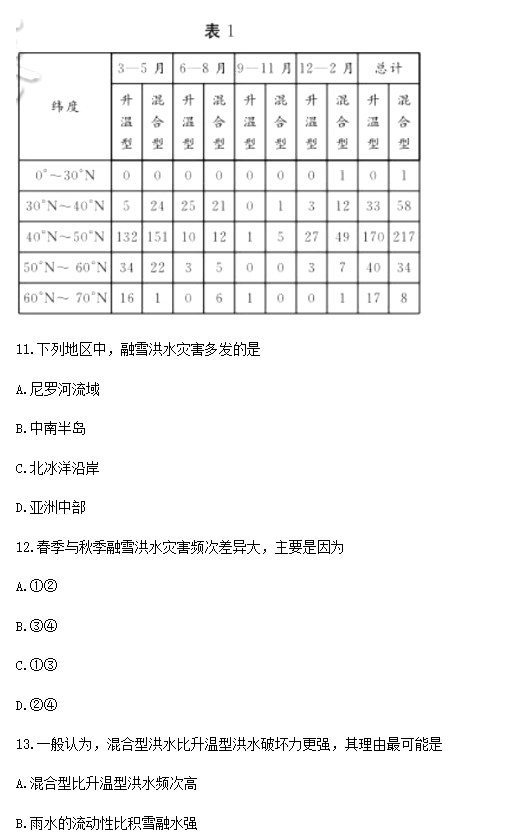 2023年湖南高考地理真题试卷完整版