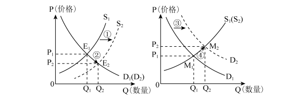 2023江西高考文综真题及答案全国(乙卷)