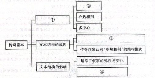 浙江金华十校2023年11月高三模拟考试语文试卷及答案